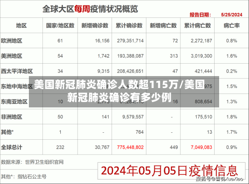 美国新冠肺炎确诊人数超115万/美国新冠肺炎确诊有多少例