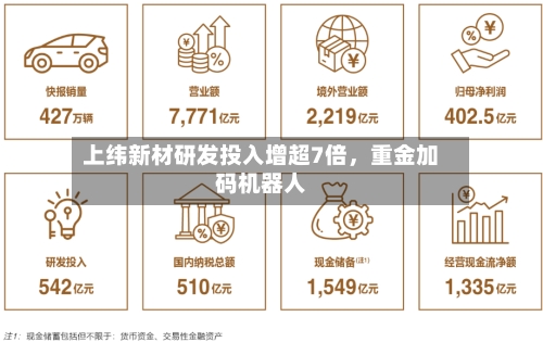 上纬新材研发投入增超7倍，重金加码机器人-第2张图片