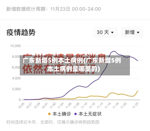 广东新增5例本土病例(广东新增5例本土病例是哪里的)
