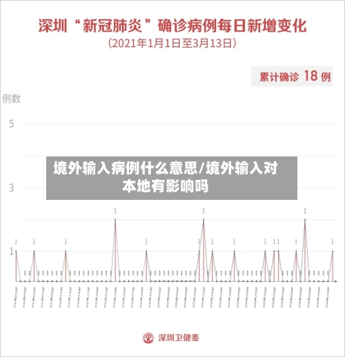 境外输入病例什么意思/境外输入对本地有影响吗-第3张图片