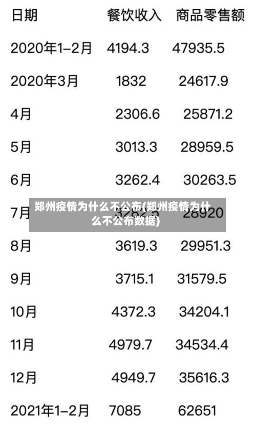 郑州疫情为什么不公布(郑州疫情为什么不公布数据)-第3张图片