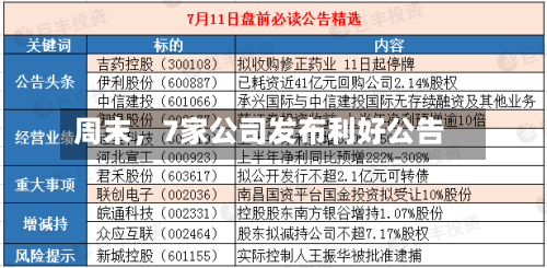 周末，7家公司发布利好公告-第2张图片