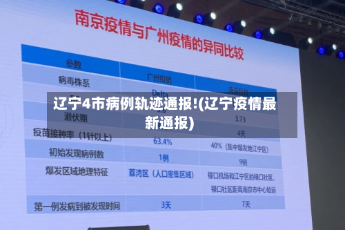 辽宁4市病例轨迹通报!(辽宁疫情最新通报)