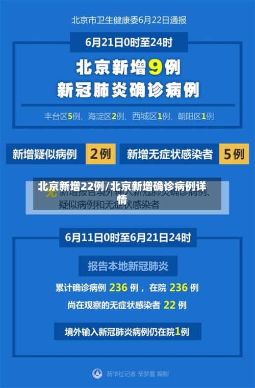 北京新增22例/北京新增确诊病例详情-第2张图片
