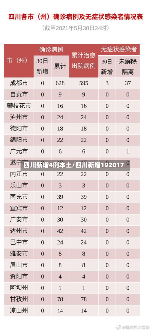四川新增4例本土/四川新增192017-第3张图片