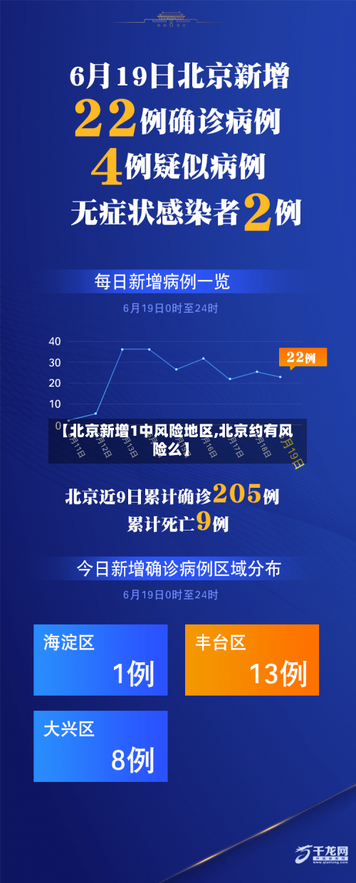 【北京新增1中风险地区,北京约有风险么】-第2张图片