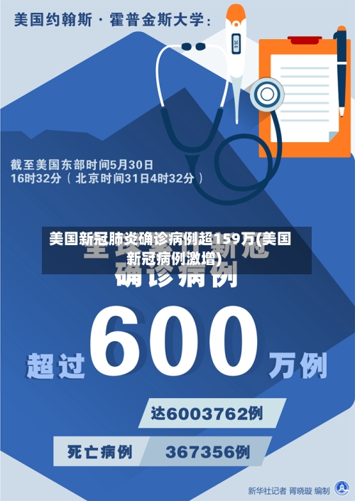 美国新冠肺炎确诊病例超159万(美国新冠病例激增)-第2张图片