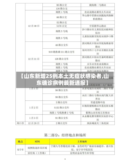 【山东新增25例本土无症状感染者,山东确诊病例最新通报】-第2张图片