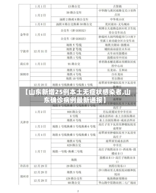 【山东新增25例本土无症状感染者,山东确诊病例最新通报】-第3张图片