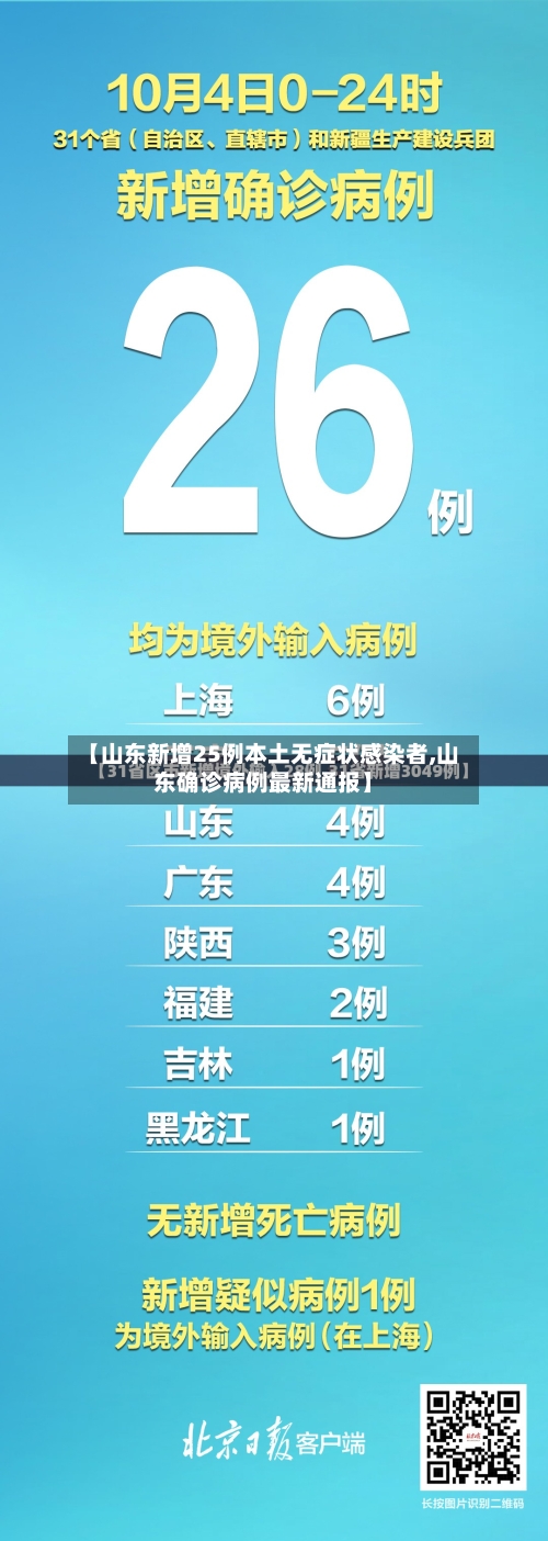 【山东新增25例本土无症状感染者,山东确诊病例最新通报】
