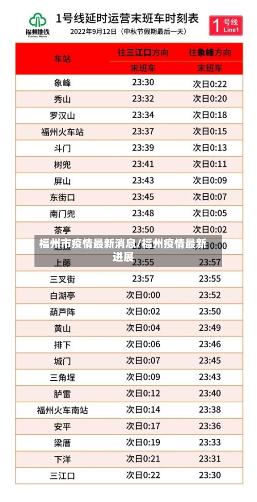 福州市疫情最新消息/福州疫情最新进展
