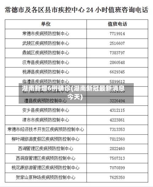 湖南新增6例确诊(湖南新冠最新消息今天)