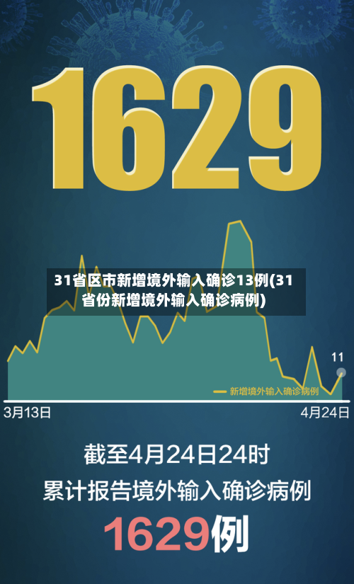 31省区市新增境外输入确诊13例(31省份新增境外输入确诊病例)-第2张图片