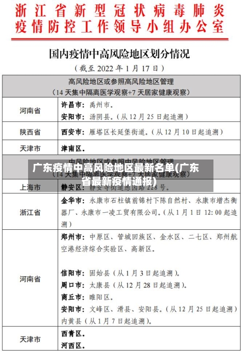 广东疫情中高风险地区最新名单(广东省最新疫情通报)