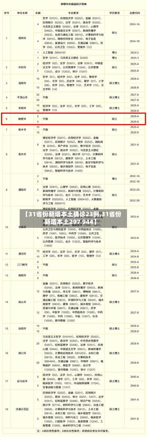 【31省份新增本土确诊23例,31省份新增本土297 944】-第3张图片