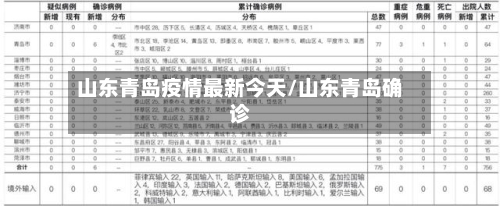 山东青岛疫情最新今天/山东青岛确诊