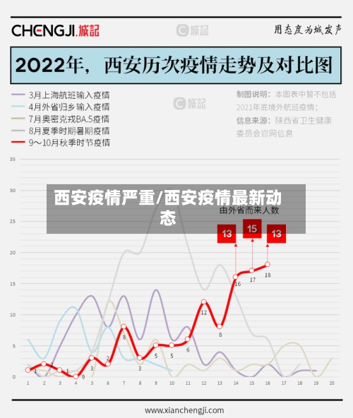 西安疫情严重/西安疫情最新动态-第3张图片