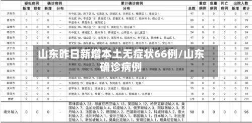 山东昨日新增本土无症状66例/山东确诊病例-第2张图片