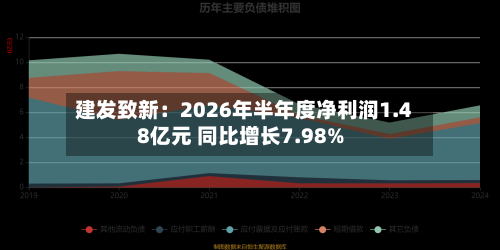 建发致新：2026年半年度净利润1.48亿元 同比增长7.98%