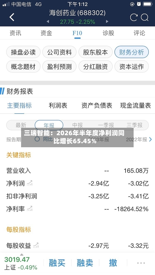 三瑞智能：2026年半年度净利润同比增长65.45%-第2张图片