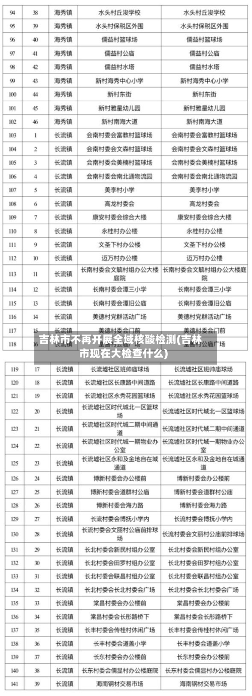 吉林市不再开展全域核酸检测(吉林市现在大检查什么)