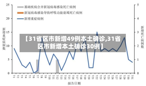 【31省区市新增49例本土确诊,31省区市新增本土确诊30例】-第2张图片