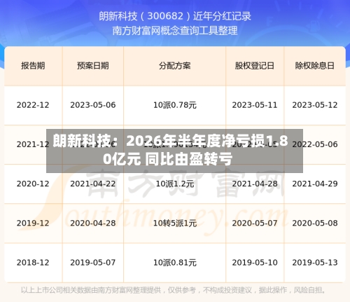 朗新科技：2026年半年度净亏损1.80亿元 同比由盈转亏