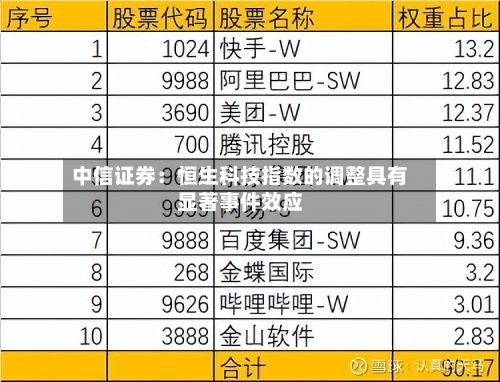 中信证券：恒生科技指数的调整具有显著事件效应