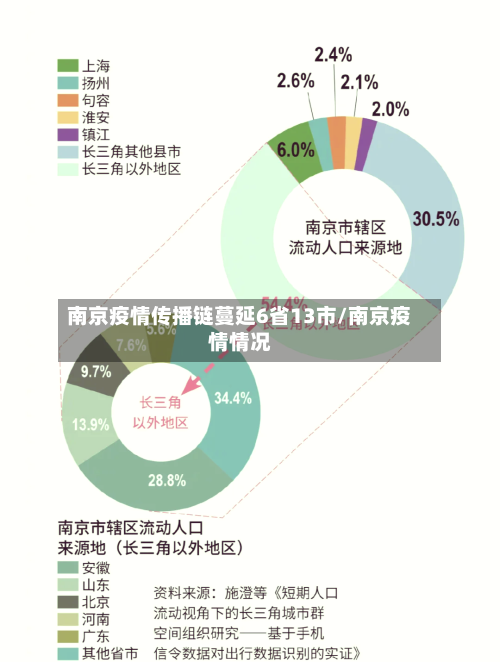 南京疫情传播链蔓延6省13市/南京疫情情况