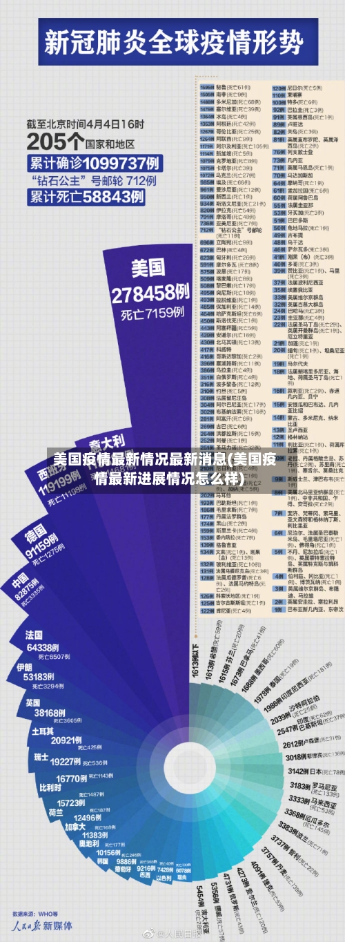 美国疫情最新情况最新消息(美国疫情最新进展情况怎么样)