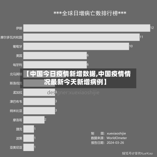 【中国今日疫情新增数据,中国疫情情况最新今天新增病例】-第2张图片