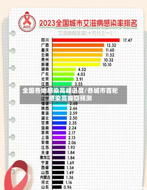 全国各地感染高峰进度/各城市首轮感染高峰期预测-第3张图片