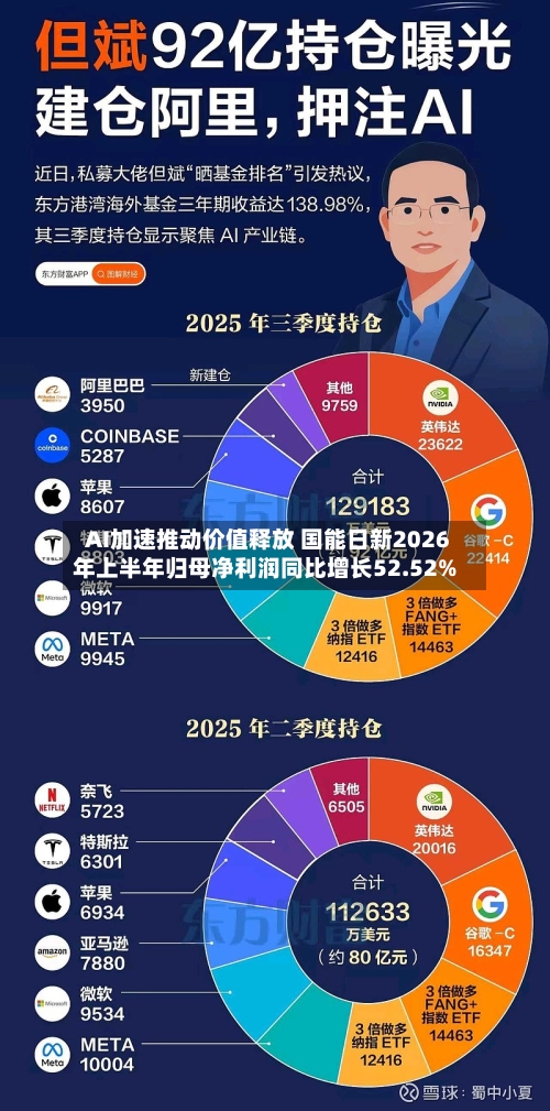 AI加速推动价值释放 国能日新2026年上半年归母净利润同比增长52.52%