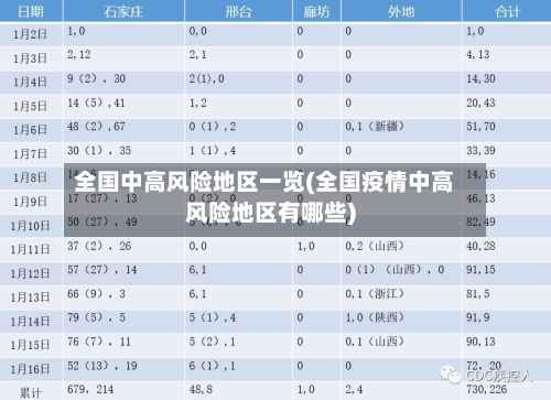 全国中高风险地区一览(全国疫情中高风险地区有哪些)