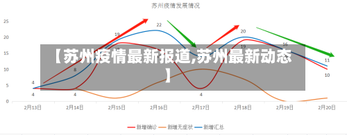 【苏州疫情最新报道,苏州最新动态】-第2张图片