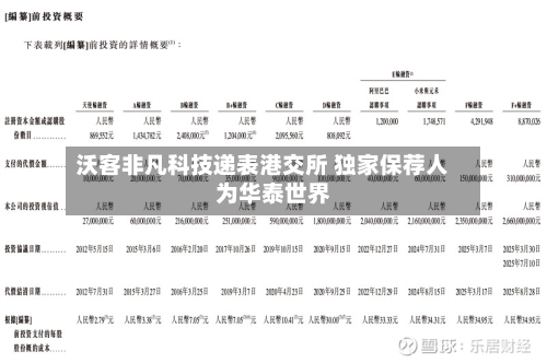 沃客非凡科技递表港交所 独家保荐人为华泰世界-第2张图片