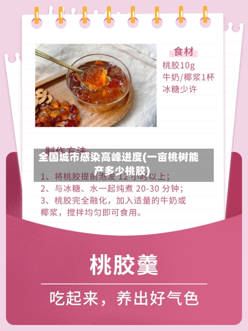 全国城市感染高峰进度(一亩桃树能产多少桃胶)-第3张图片