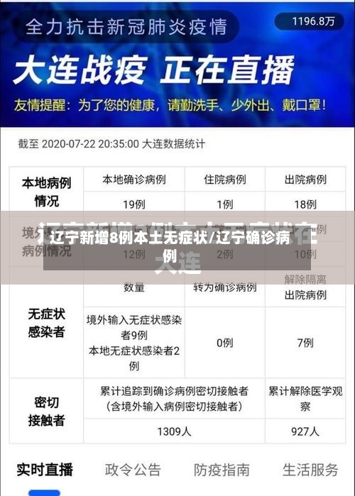 辽宁新增8例本土无症状/辽宁确诊病例
