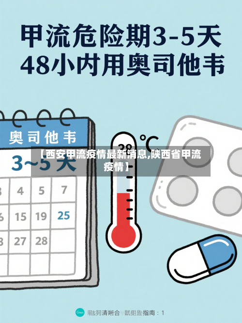 【西安甲流疫情最新消息,陕西省甲流疫情】