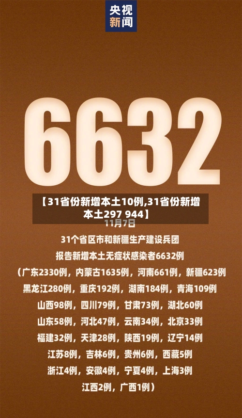 【31省份新增本土10例,31省份新增本土297 944】-第2张图片