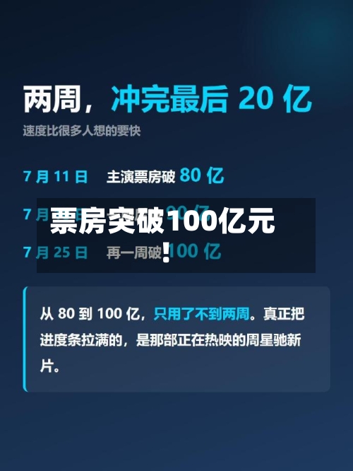 票房突破100亿元!-第3张图片