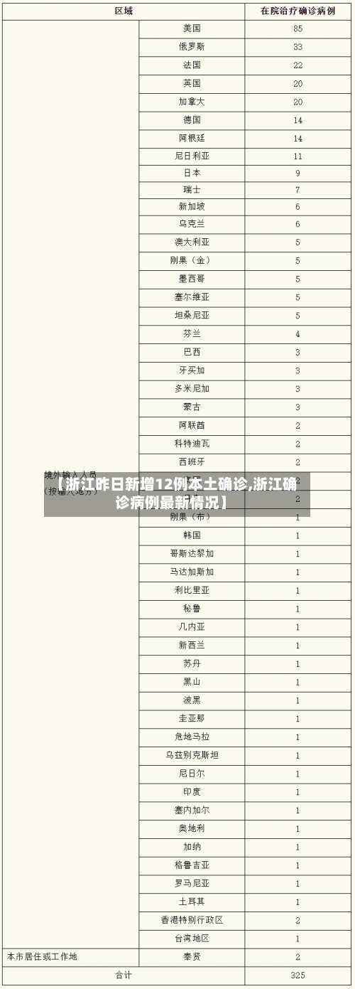 【浙江昨日新增12例本土确诊,浙江确诊病例最新情况】