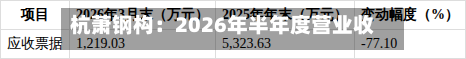 杭萧钢构：2026年半年度营业收入为297225.09万元-第2张图片