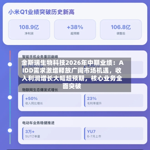 金斯瑞生物科技2026年中期业绩：AIDD需求激增释放广阔市场机遇，收入利润增长大幅超预期，核心业务全面突破