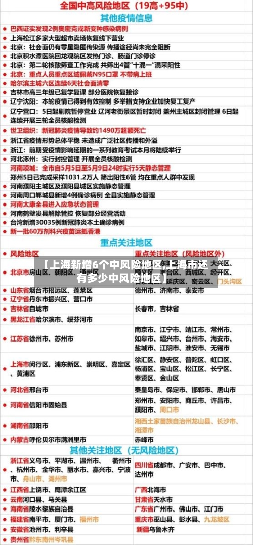 【上海新增6个中风险地区,上海市还有多少中风险地区】