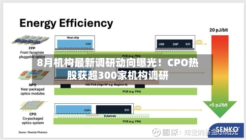 8月机构最新调研动向曝光!CPO热股获超300家机构调研-第2张图片