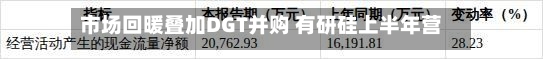 市场回暖叠加DGT并购 有研硅上半年营收净利双增