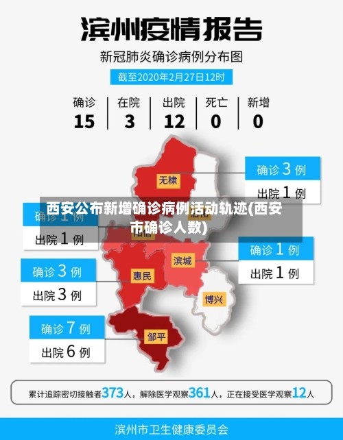 西安公布新增确诊病例活动轨迹(西安市确诊人数)