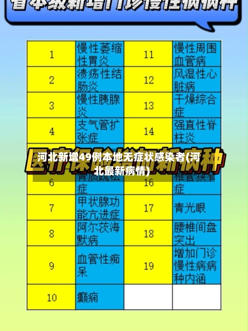 河北新增49例本地无症状感染者(河北最新病情)-第3张图片