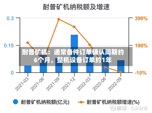 耐普矿机：通常备件订单确认周期约6个月，整机设备订单约1年-第2张图片
